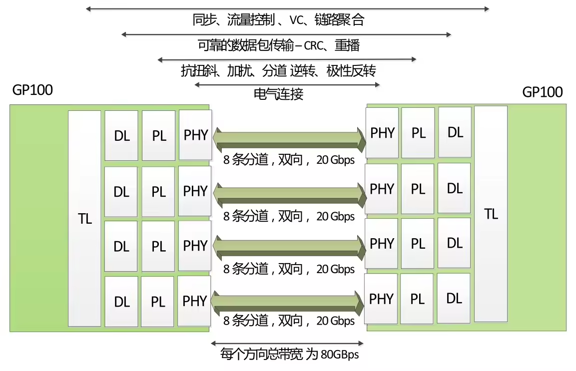 nvlink