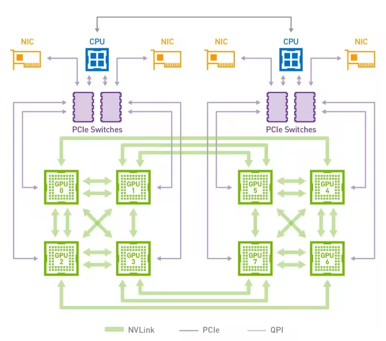 nvlink2