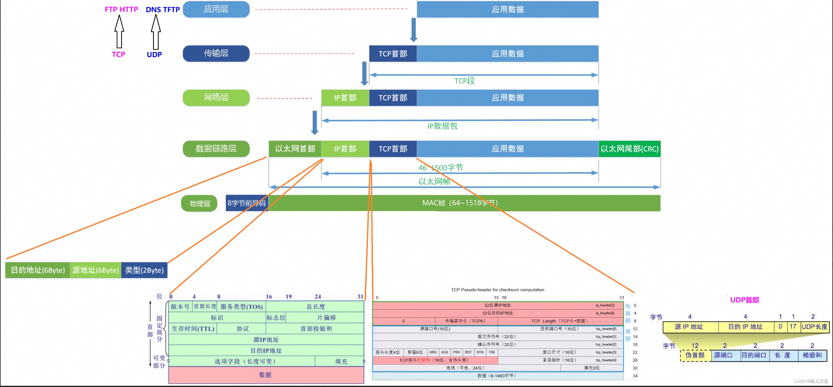 tcp_4